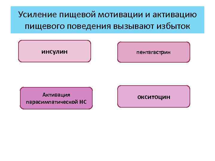 Усиление пищевой мотивации и активацию пищевого поведения вызывают избыток инсулин пентагастрин Активация парасимпатической НС