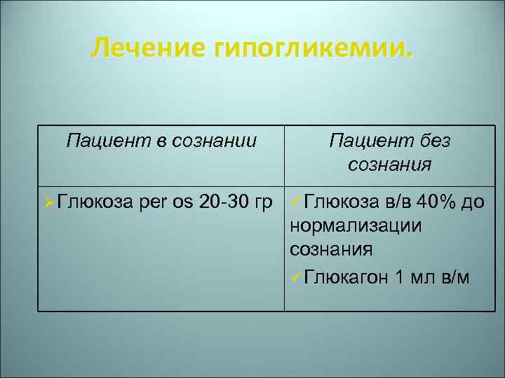 Лечение гипогликемии. Пациент в сознании Пациент без сознания ØГлюкоза per os 20 -30 гр