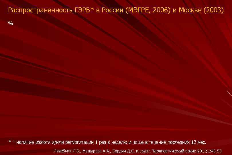 Распространенность ГЭРБ* в России (МЭГРЕ, 2006) и Москве (2003) % * - наличие изжоги