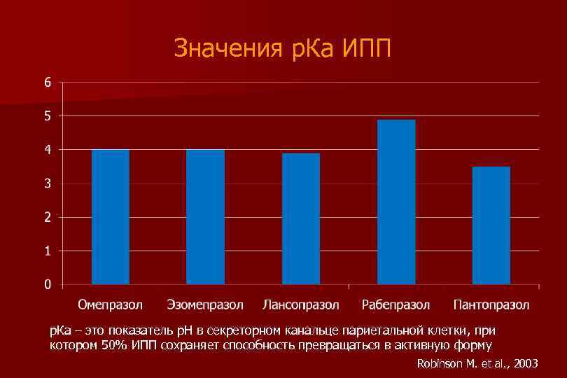 Значения р. Ка ИПП р. Ка – это показатель р. Н в секреторном канальце