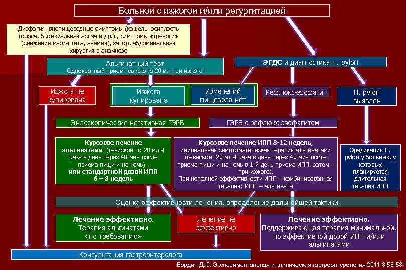 Оптимальной схемой лечения гэрб с внепищеводными проявлениями является тест