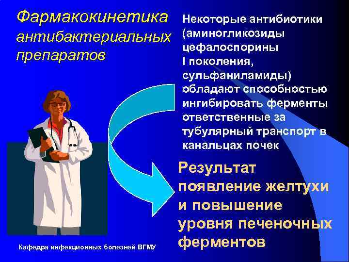 Фармакокинетика антибактериальных препаратов Кафедра инфекционных болезней ВГМУ Некоторые антибиотики (аминогликозиды цефалоспорины I поколения, сульфаниламиды)