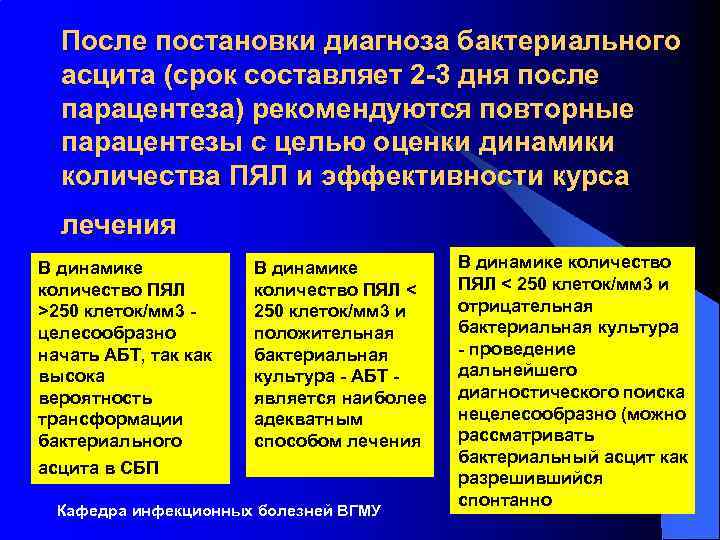 После постановки диагноза бактериального асцита (срок составляет 2 -3 дня после парацентеза) рекомендуются повторные