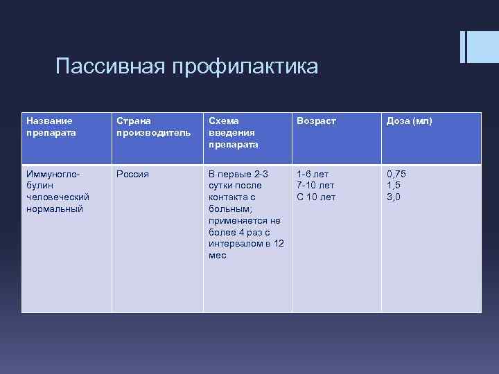 Название профилактик. Активная и пассивная профилактика. Хапактеристика актмвной и пассивной профм. Активные и пассивные методы профилактики. Характеристика активной и пассивной профилактики.