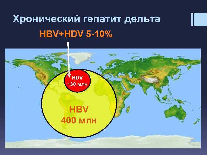 Хронический гепатит дельта HBV+HDV 5 -10% HDV ~30 млн HBV 400 млн 