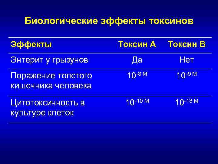 Лечение энтерита у собак схема