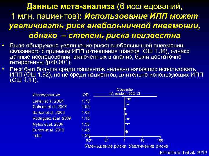 Данные мета-анализа (6 исследований, 1 млн. пациентов): Использование ИПП может увеличивать риск внебольничной пневмонии,