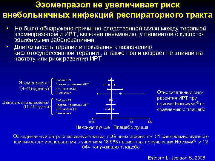 Эзомепразол не увеличивает риск внебольничных инфекций респираторного тракта • Не было обнаружено причинно-следственной связи