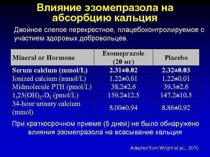 Влияние эзомепразола на абсорбцию кальция Двойное слепое перекрестное, плацебоконтролируемое с участием здоровых добровольцев. Mineral