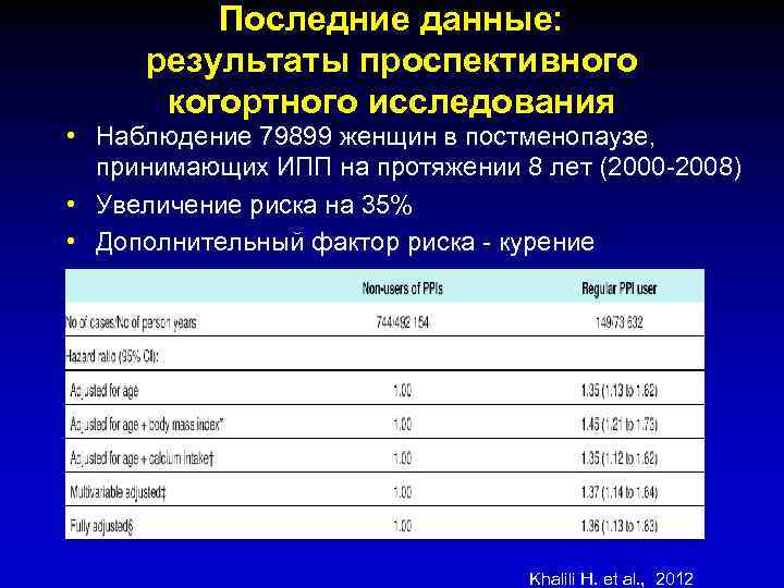 Последние данные: результаты проспективного когортного исследования • Наблюдение 79899 женщин в постменопаузе, принимающих ИПП