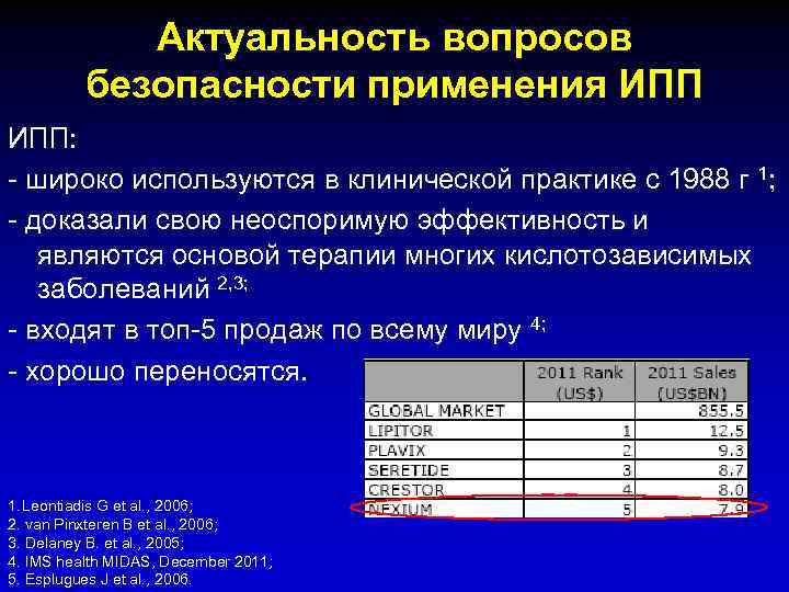 Актуальность вопросов безопасности применения ИПП: - широко используются в клинической практике с 1988 г