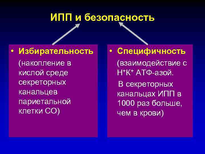 ИПП и безопасность • Избирательность (накопление в кислой среде секреторных канальцев париетальной клетки СО)