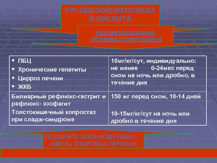 УРСОДЕЗОКСИХОЛИЕВА Я КИСЛОТА РЕКОМЕНДОВАННЫЕ РЕЖИМЫ ДОЗИРОВАНИЯ § § ПБЦ Хронические гепатиты Цирроз печени ЖКБ