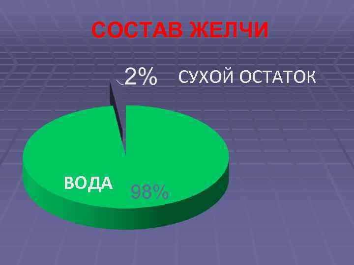 СОСТАВ ЖЕЛЧИ СУХОЙ ОСТАТОК ВОДА 