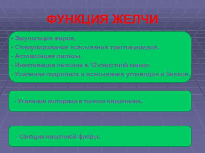 ФУНКЦИЯ ЖЕЛЧИ - Эмульгация жиров. - Стимулирование всасывания триглицеридов. - Активизация липазы. - Инактивация