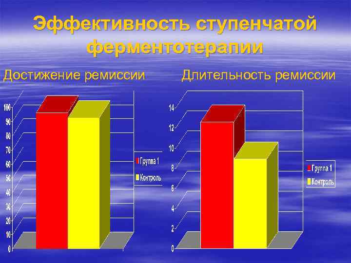 Эффективность ступенчатой ферментотерапии Достижение ремиссии Длительность ремиссии 