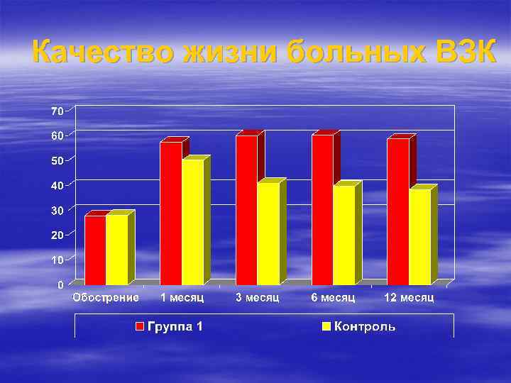 Качество жизни больных ВЗК 