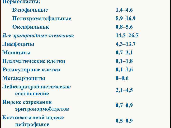 Нормобласты: Базофильные Полихроматофильные Оксифильные 1, 4– 4, 6 8, 9– 16, 9 0, 8–