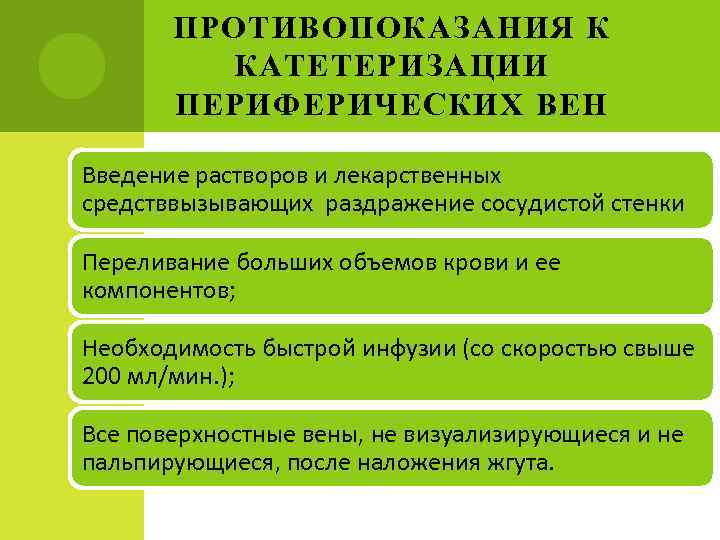 ПРОТИВОПОКАЗАНИЯ К КАТЕТЕРИЗАЦИИ ПЕРИФЕРИЧЕСКИХ ВЕН Введение растворов и лекарственных средстввызывающих раздражение сосудистой стенки Переливание