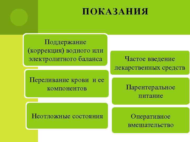 ПОКАЗАНИЯ Поддержание (коррекция) водного или электролитного баланса Переливание крови и ее компонентов Неотложные состояния