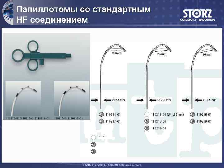 Папиллотомы со стандартным HF соединением 