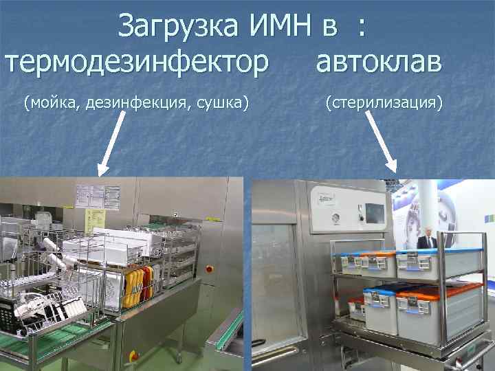 Схема мытья и дезинфекции оборудования для молока