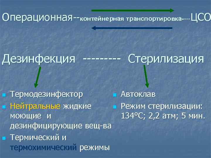 Операционная--контейнерная транспортировка----ЦСО Дезинфекция ----- Стерилизация n n n Термодезинфектор n Нейтральные жидкие n моющие