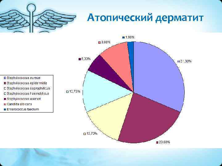 Атопический дерматит 