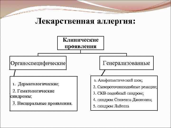 Лекарственная аллергия: Клинические проявления Органоспецифические 1. Дерматологические; 2. Гематологические синдромы; 3. Висцеральные проявления. Генерализованные