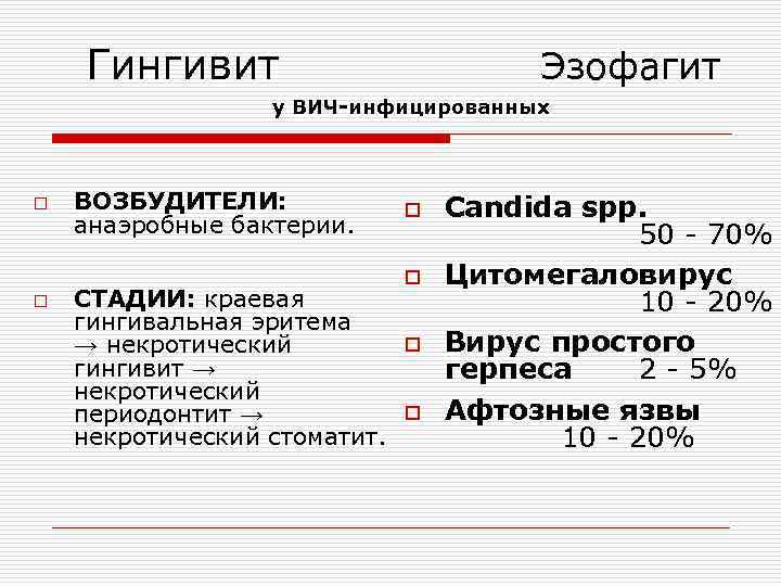 Гингивит Эзофагит у ВИЧ-инфицированных o o ВОЗБУДИТЕЛИ: анаэробные бактерии. СТАДИИ: краевая гингивальная эритема →