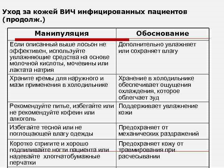 Уход за кожей ВИЧ инфицированных пациентов (продолж. ) Манипуляция Обоснование Если описанный выше лосьон