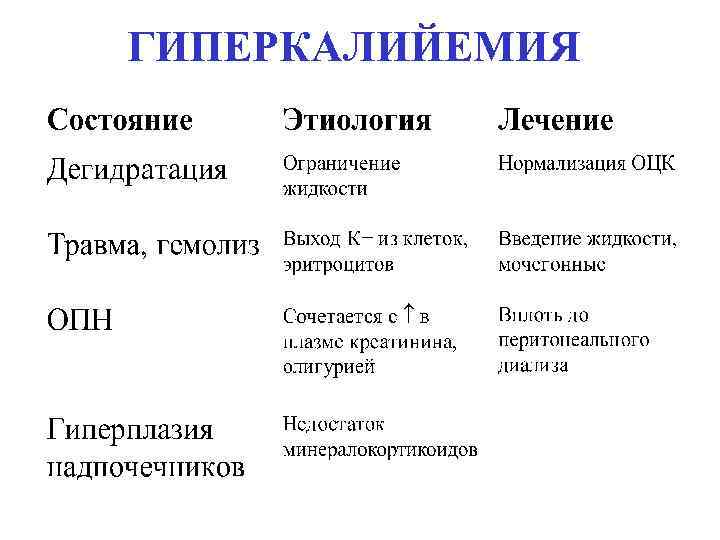 ГИПЕРКАЛИЙЕМИЯ 