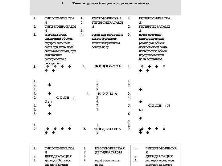 1. 1. 2. 3. 1. 4. 1. 2. 3. 4. 5. 6. 7. 8.