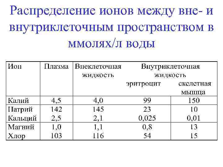 Суточный диурез и водный баланс алгоритм