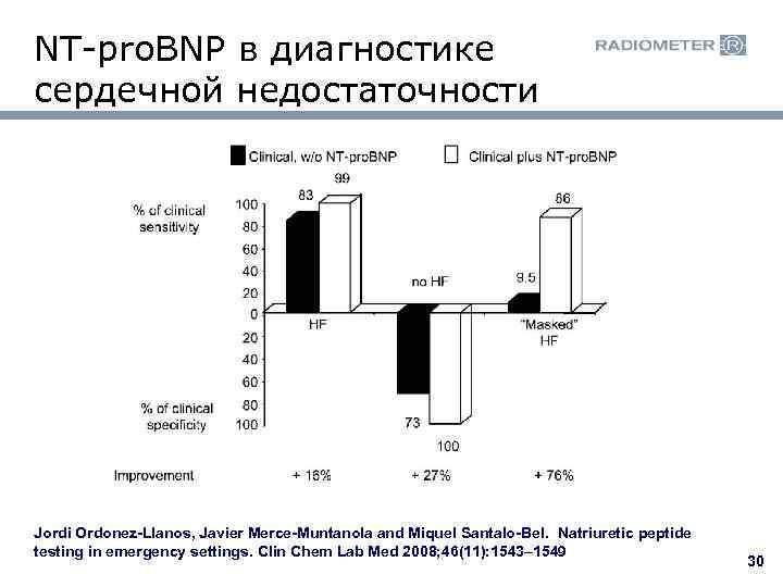 NT-pro. BNP в диагностике сердечной недостаточности Jordi Ordonez-Llanos, Javier Merce-Muntanola and Miquel Santalo-Bel. Natriuretic