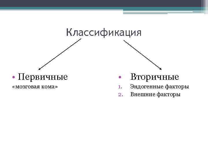 Классификация первичных. Классификация первичная вторичная. Первичная и вторичная кома. Классификация комы первичная. Первичные и вторичные источники классификация.