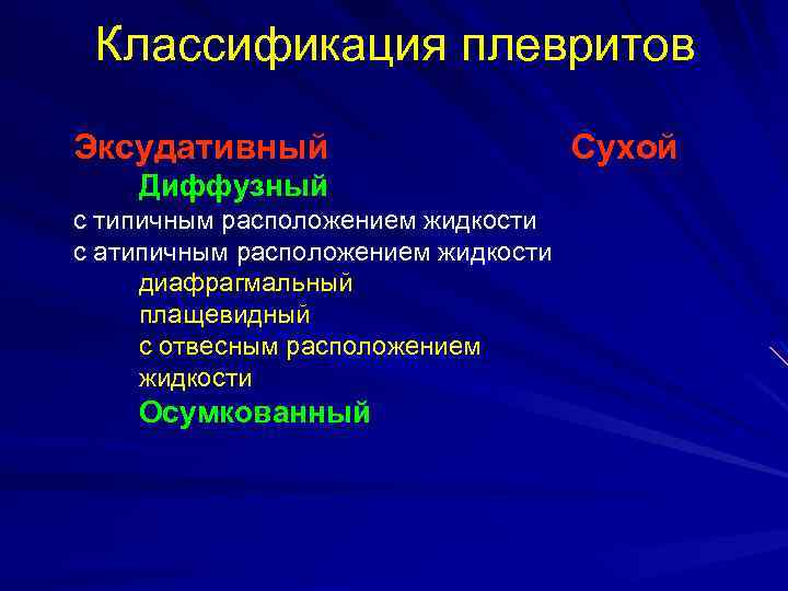 Классификация плевритов Эксудативный Диффузный с типичным расположением жидкости с атипичным расположением жидкости диафрагмальный плащевидный