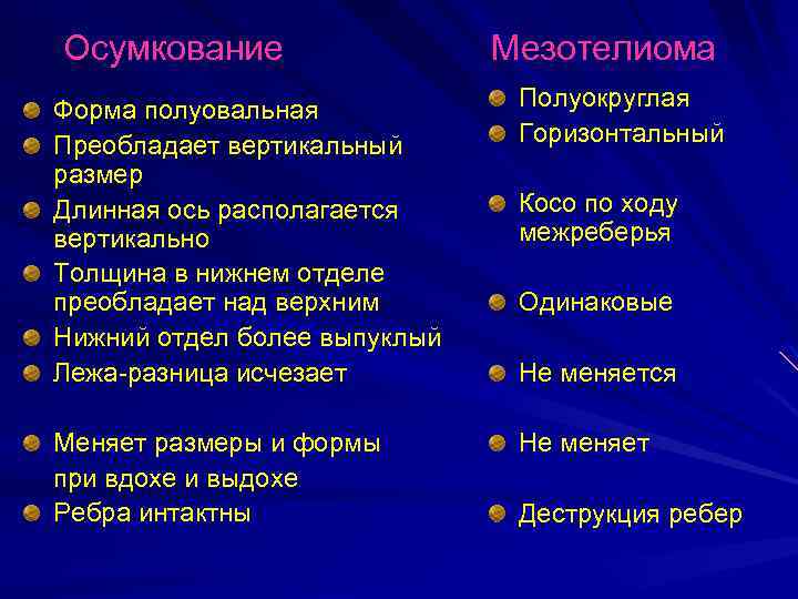 Осумкование Мезотелиома Форма полуовальная Преобладает вертикальный размер Длинная ось располагается вертикально Толщина в нижнем