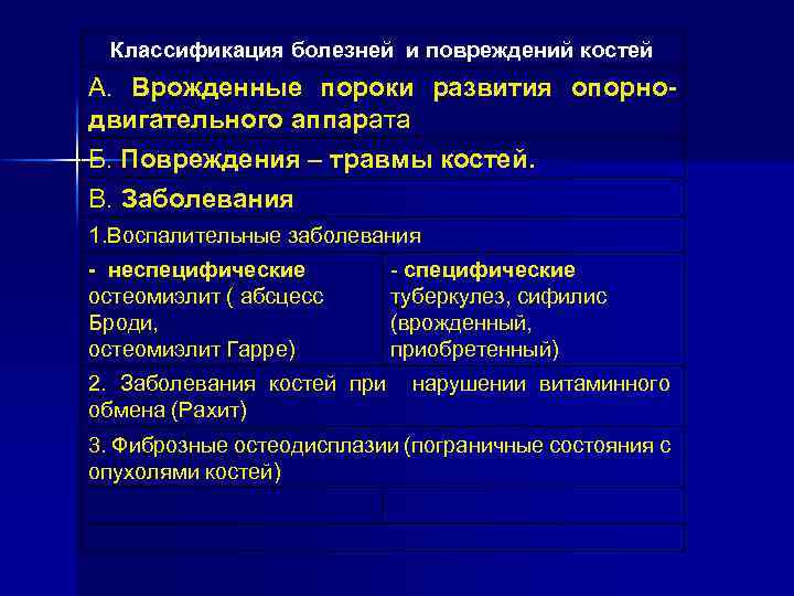 Классификация болезней и повреждений костей А. Врожденные пороки развития опорнодвигательного аппарата Б. Повреждения –