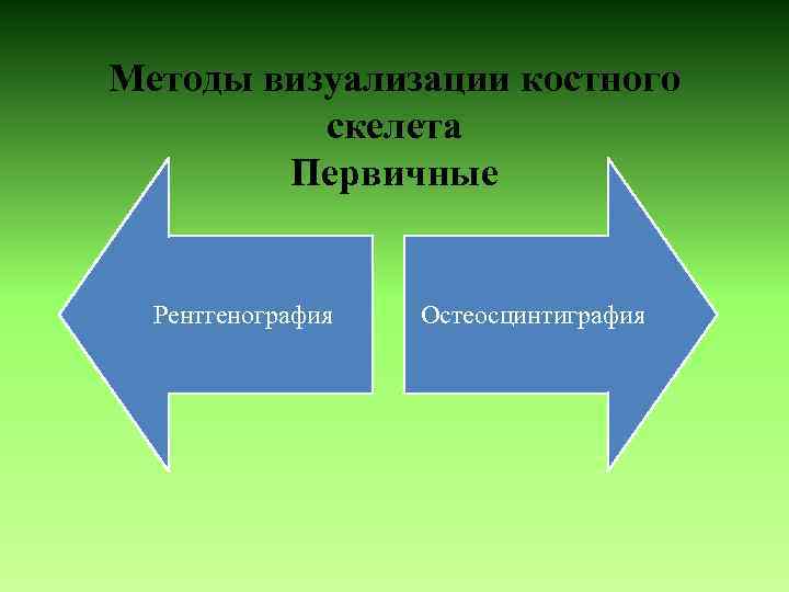 Методы визуализации костного скелета Первичные Рентгенография Остеосцинтиграфия 