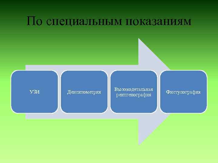 По специальным показаниям УЗИ Денситометрия Высокодетальная рентгенография Фистулография 