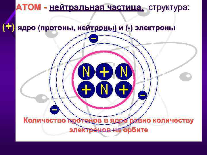 Сколько электронов в нейтральном атоме