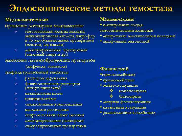 Эндоскопические методы гемостаза Медикаментозный орошение растворами медикаментов: v v гемостатиками: хлорид кальция, аминокапроновая кислота,