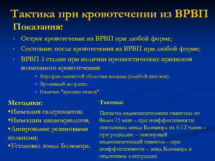 Тактика при кровотечении из ВРВП Показания: • • • Острое кровотечение из ВРВП при