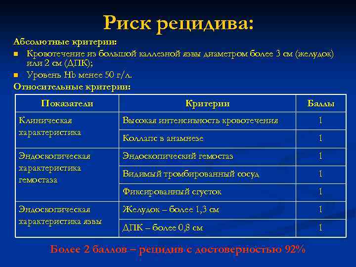 Риск рецидива: Абсолютные критерии: n Кровотечение из большой каллезной язвы диаметром более 3 см