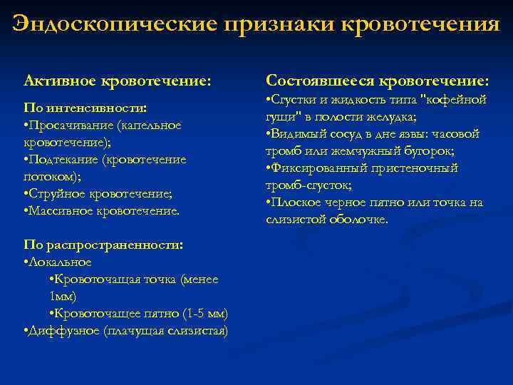 Эндоскопические признаки кровотечения Активное кровотечение: Состоявшееся кровотечение: По интенсивности: • Просачивание (капельное кровотечение); •