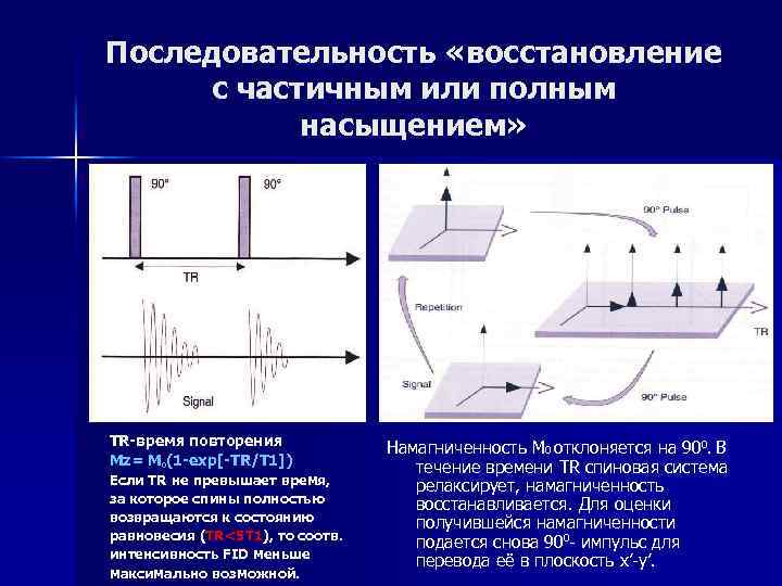 Последовательность «восстановление с частичным или полным насыщением» TR-время повторения Mz= М 0(1 -exp[-TR/T 1])