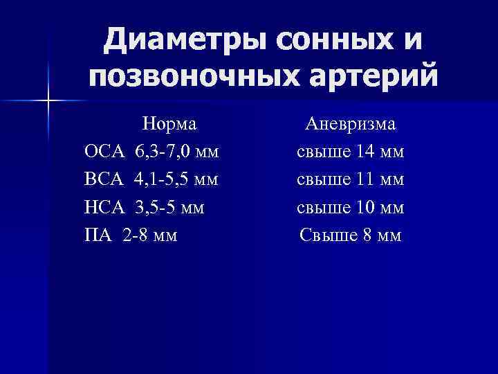 Диаметры сонных и позвоночных артерий Норма ОСА 6, 3 -7, 0 мм ВСА 4,