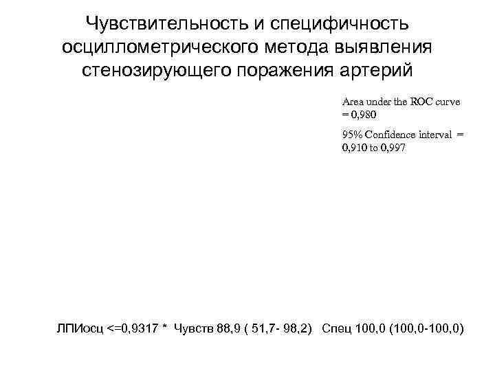 Чувствительность и специфичность осциллометрического метода выявления стенозирующего поражения артерий Area under the ROC curve
