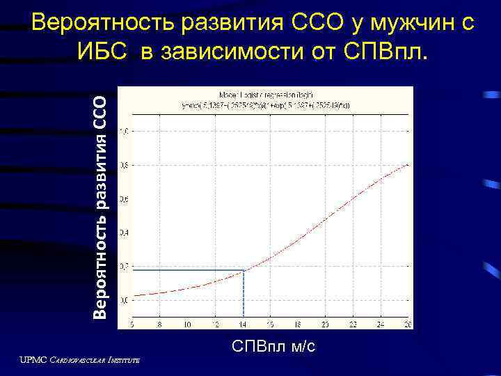 Вероятность развития ССО у мужчин с ИБС в зависимости от СПВпл. UPMC CARDIOVASCULAR INSTITUTE